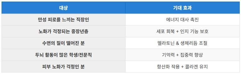 Thumbnail image comparing absorption difference between liposomal and regular NMN supplements