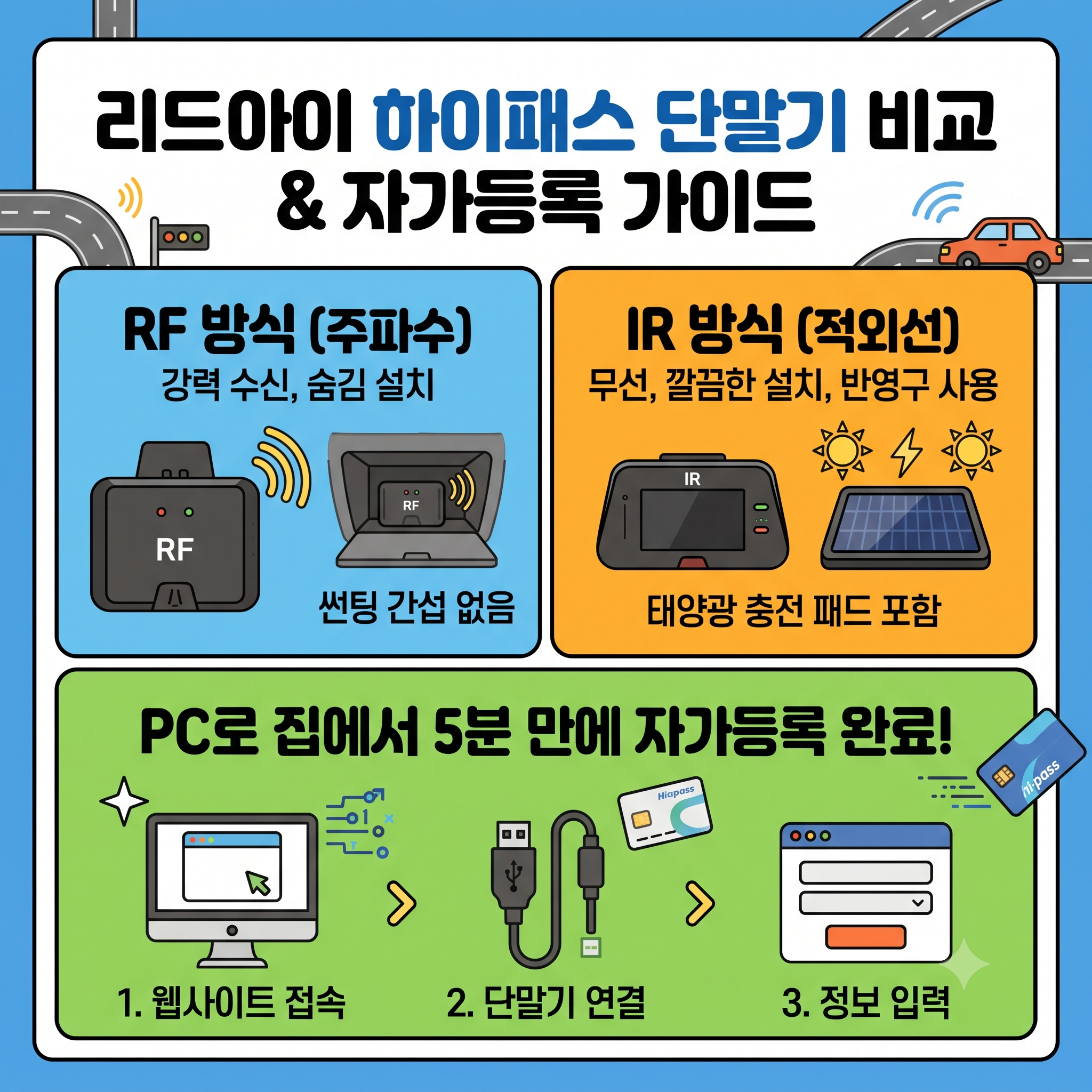 리드아이 하이패스 단말기 종류 추천 및 자가등록 방법 완벽 가이드
