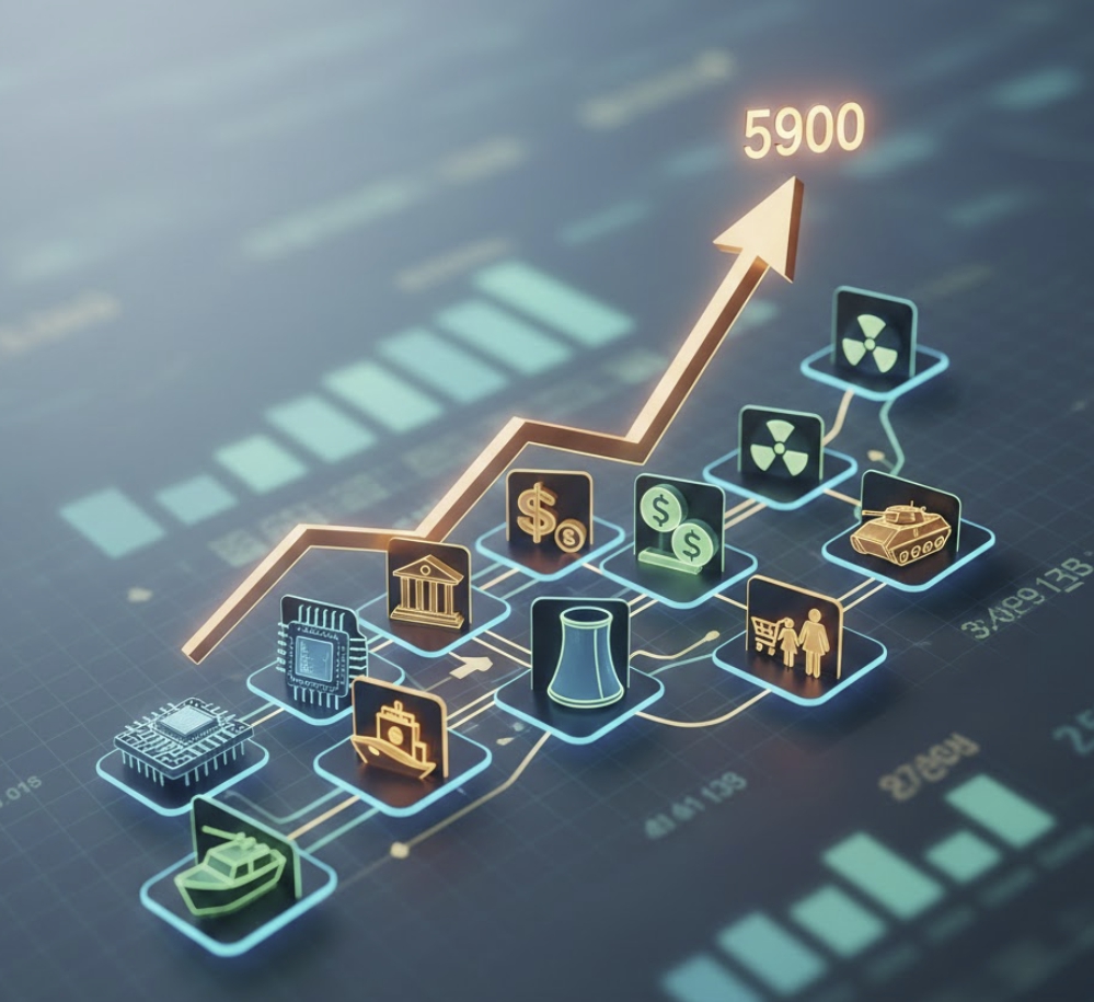 코스피5900