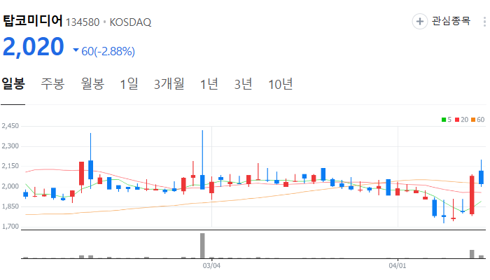 웹툰 관련주 대장주 한한령 해제 수혜주 TOP5