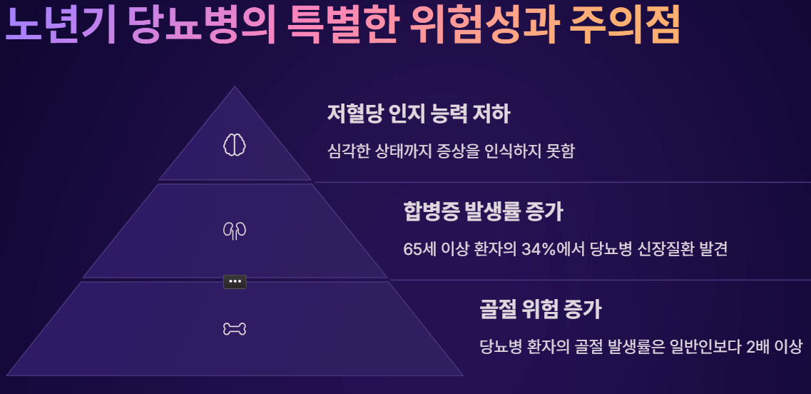 60대에 당뇨병? 노, 장년들의 맞춤 건강관리법
