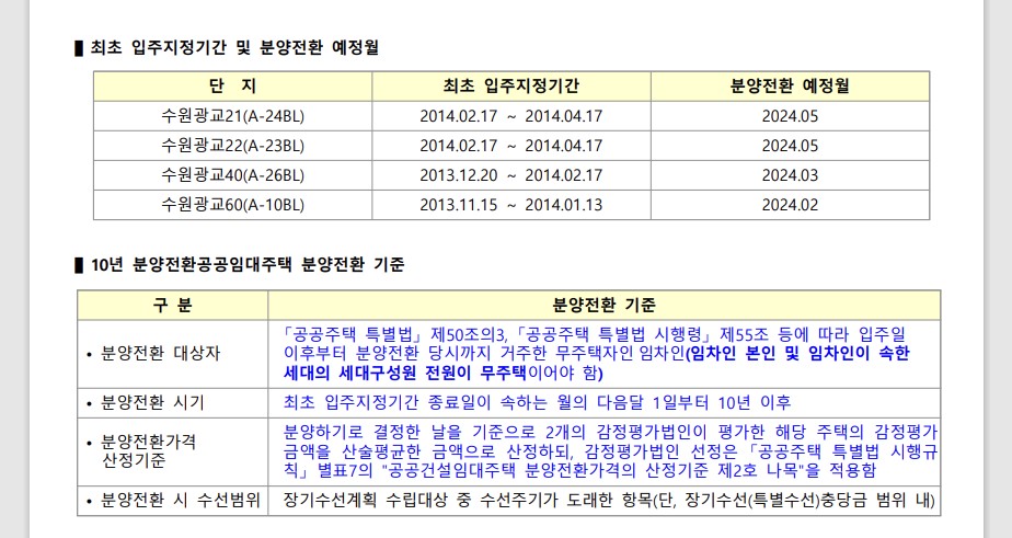 수원 광교 10년 공공임대주택 분양전환