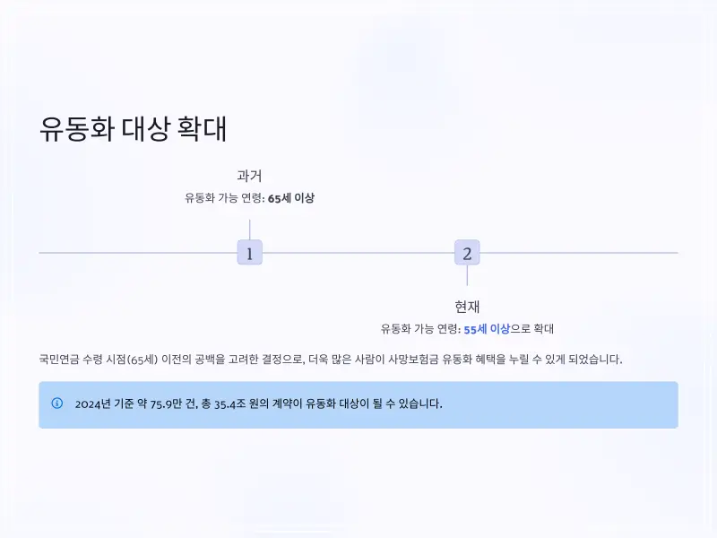 사망보험금-유동화-5_