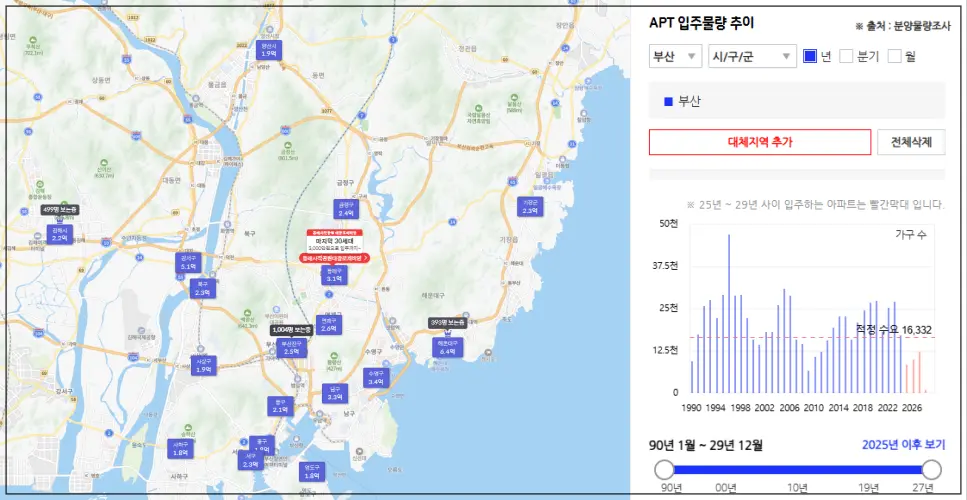 아실-부산-위치-수요-공급
