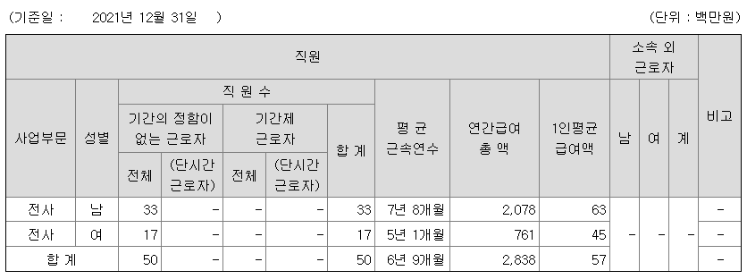 이상네트웍스 2021년 평균 연봉