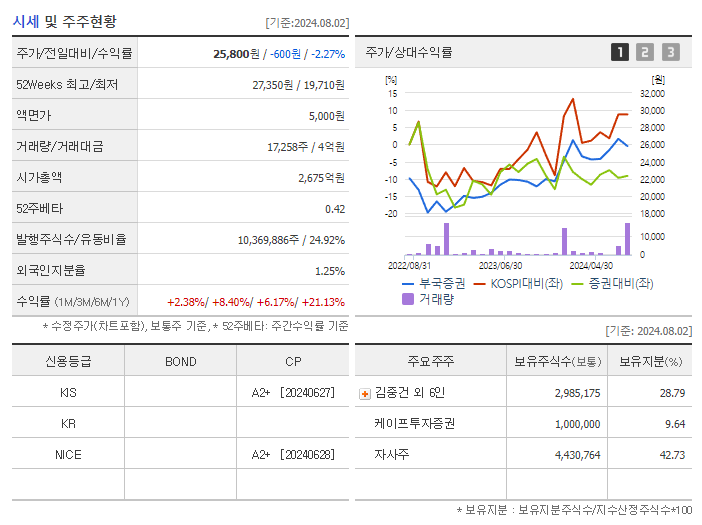 부국증권_기업개요