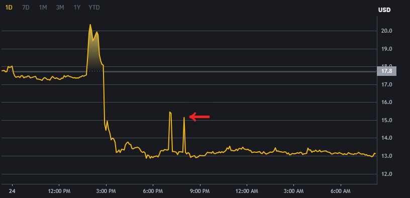 비트코인골드 바이낸스