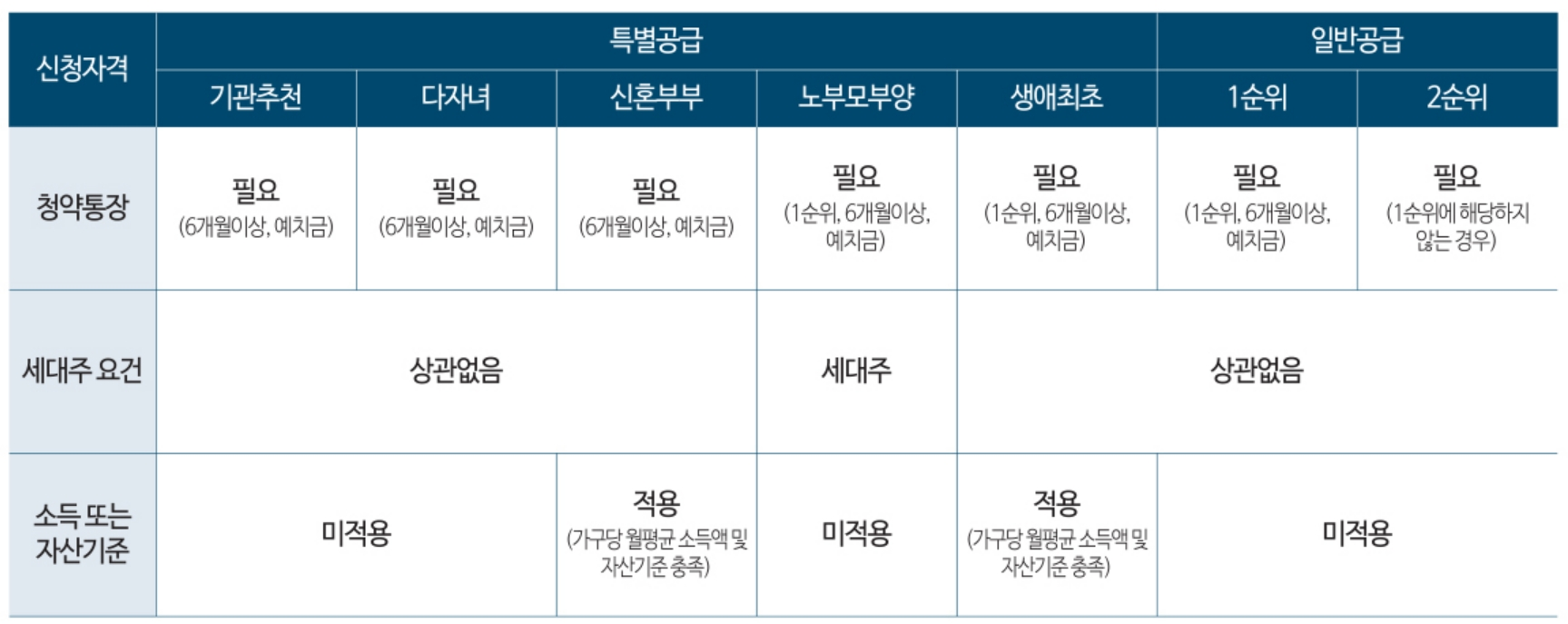 전주에코시티 한양수자인 디에스틴