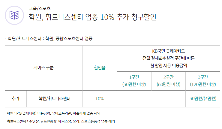 KB국민 굿데이카드