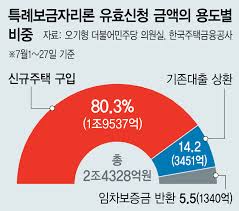 2024년 보금자리론 이용 가이드 대출 한도와 금리는 어떻게 되나요?