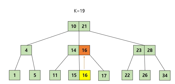 Case 1-2 (3)
