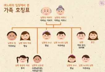 며느리 호칭과 관계 정리표_24