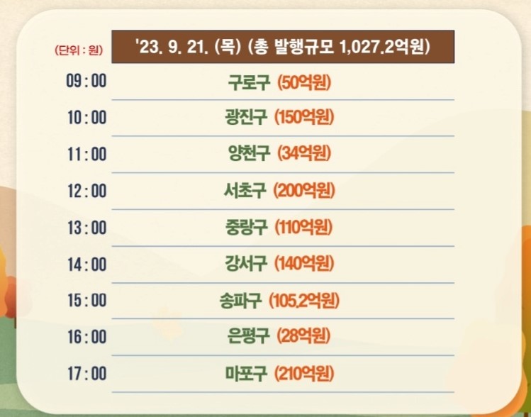 서울사랑상품권 발행일정
