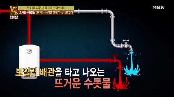 온수 수돗물 조리 시 중금속 섭취 위험성 관련 이미지
