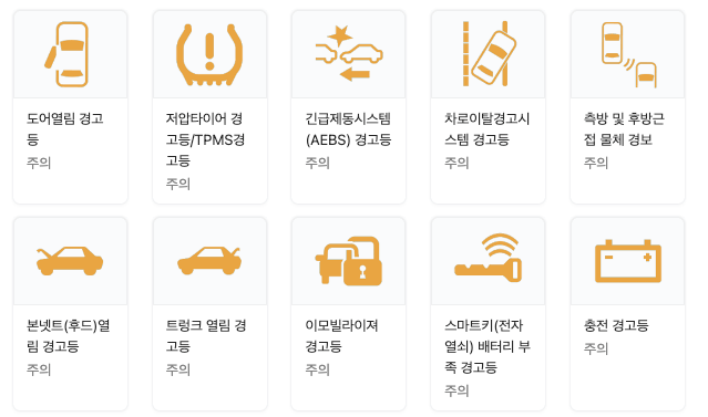 자동차 노란색 경고등 종류 사진