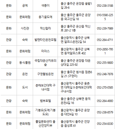 울주군 문화누리카드 사용처