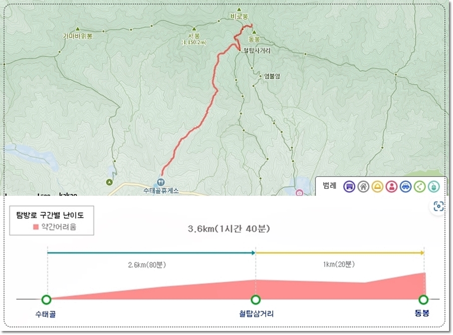 팔공산 최단코스 수태골 동봉 코스