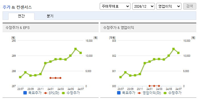 시노펙스_컨센서스