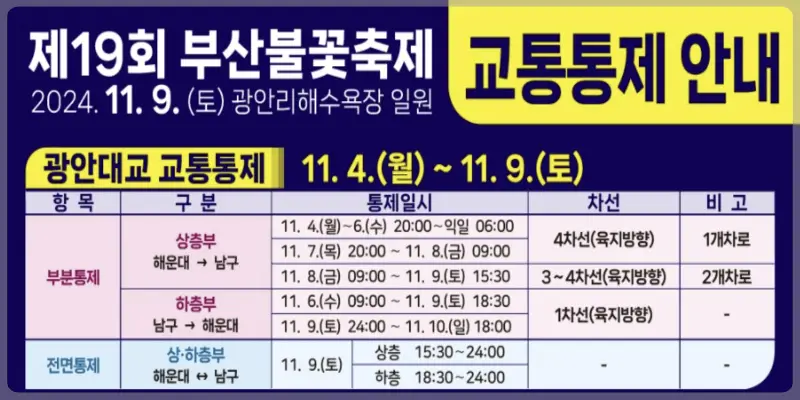 부산 불꽃축제 교통통제