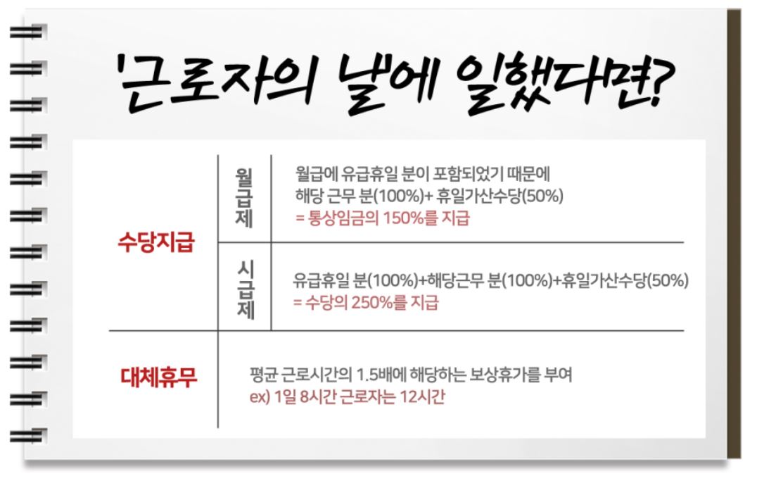 근로자의 날 수당 지급 계산 방법