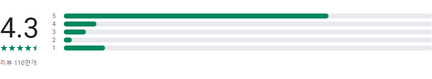 Google 스프레드시트 앱, 스프레드시트 만들기