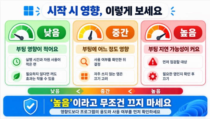 Windows 시작 영향 3단 비교