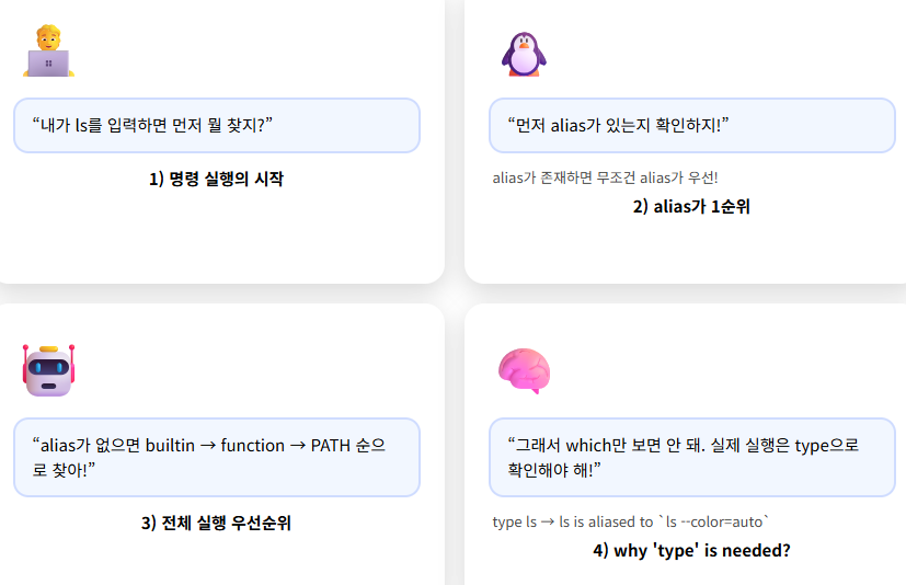 ๋ฆฌ๋
์ค ๋ช
๋ น ์คํ ๊ตฌ์กฐ 4์ปท ์นํฐ, alias builtin function PATH ์์