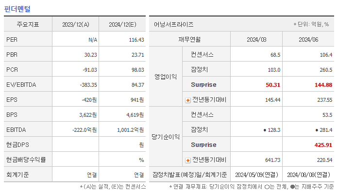 SK바이오팜 주가 전망 목표주가