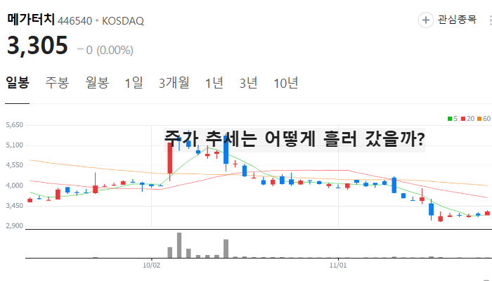 온디바이스 AI 관련주 대장주 주식 TOP5