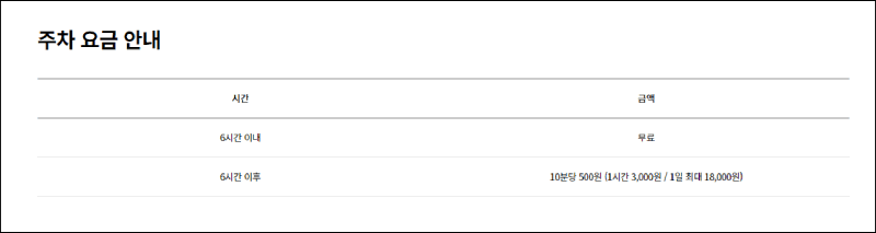 수원스타필드 주차장안내