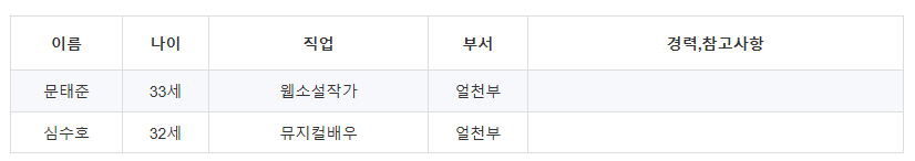 미스터트롯3 본선진출자 명단 54명 투표방법 투표하기
