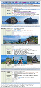 울릉도 여행 경비