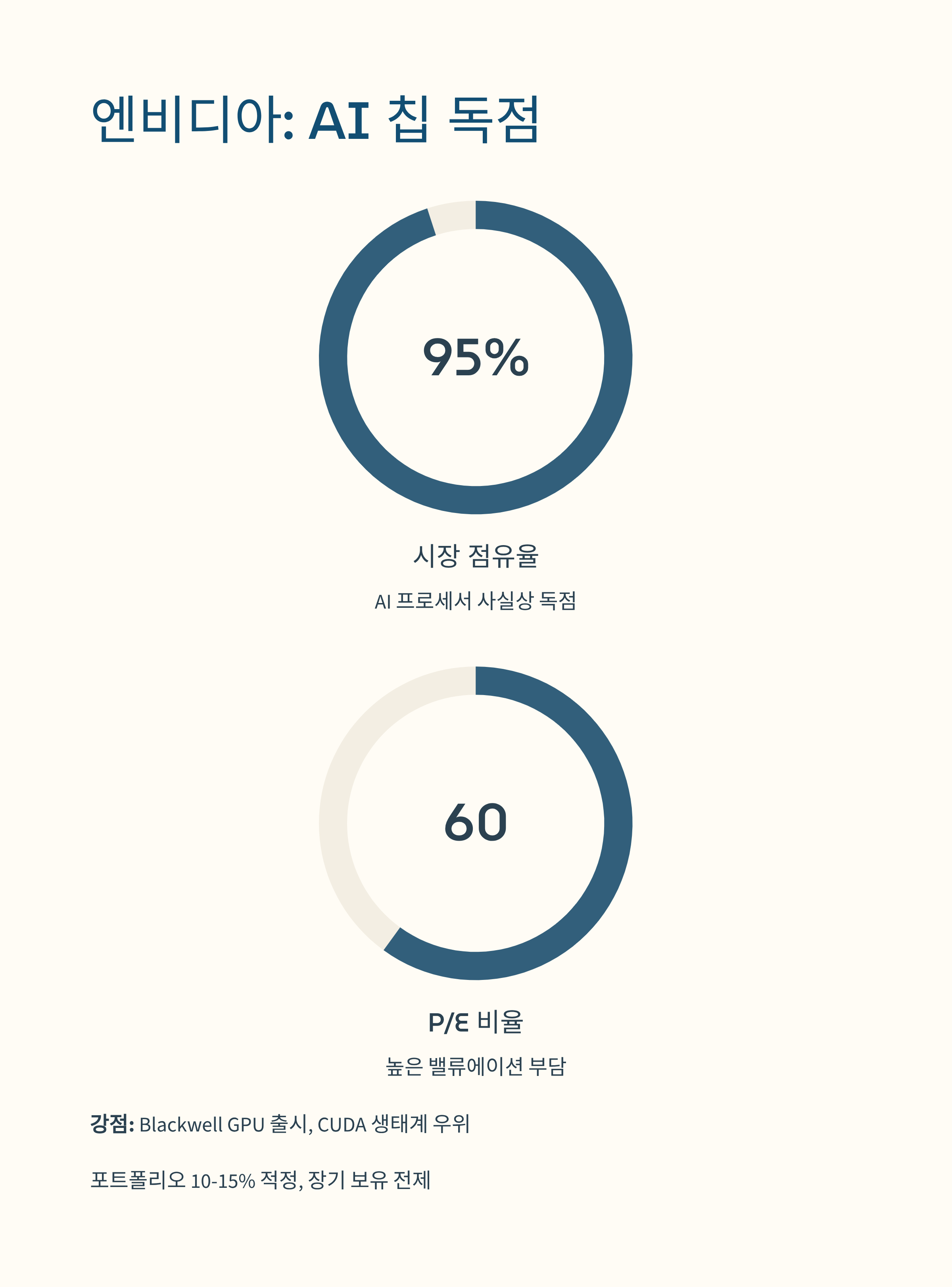 AI 반도체 엔비디아 살만한가
