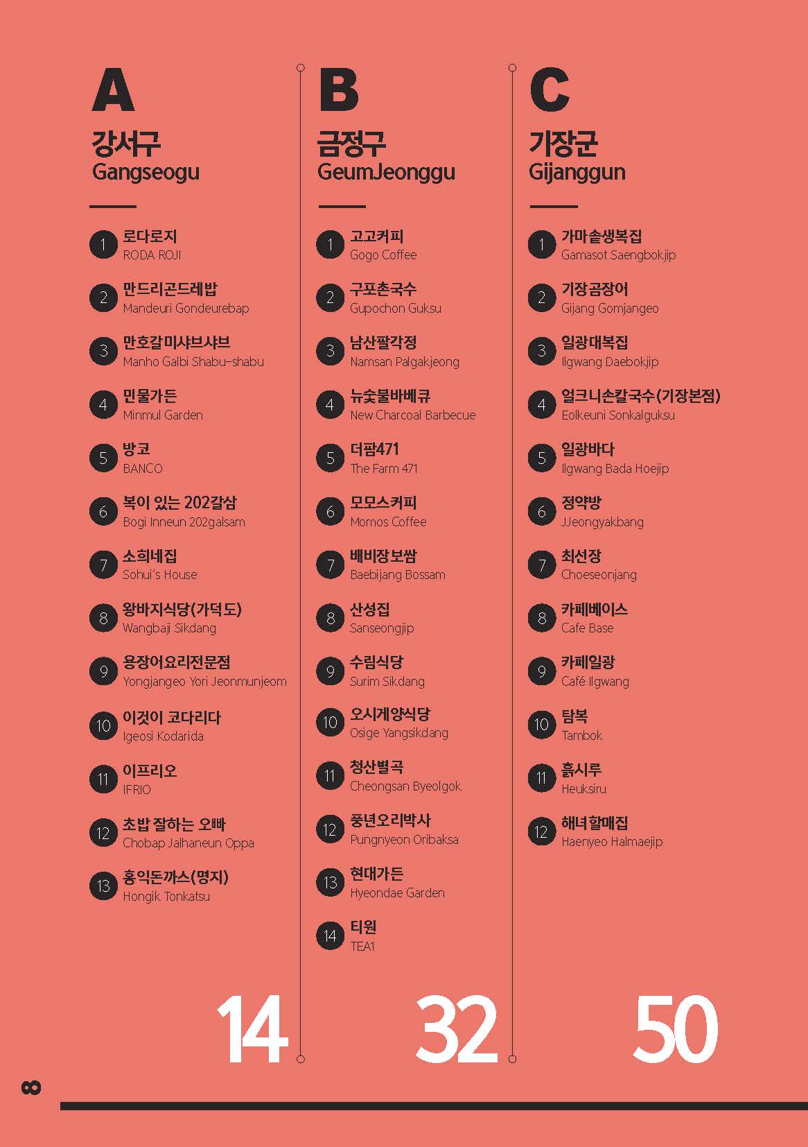 부산의 맛집 여행 목록 