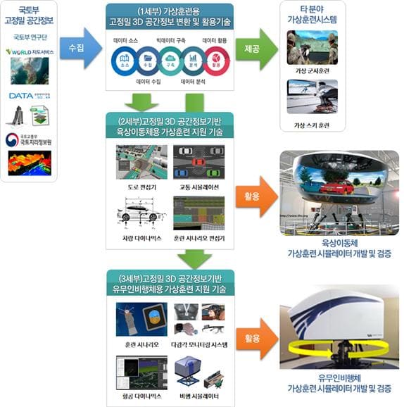 가상훈련시스템 전 산업으로 영역 확대...구축 비용&middot;시간 절감
