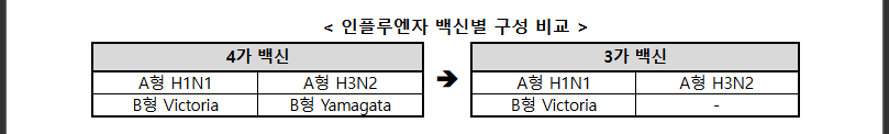 2025 독감백신 3가 전환, 완벽 가이드 (출처:질병관리청)