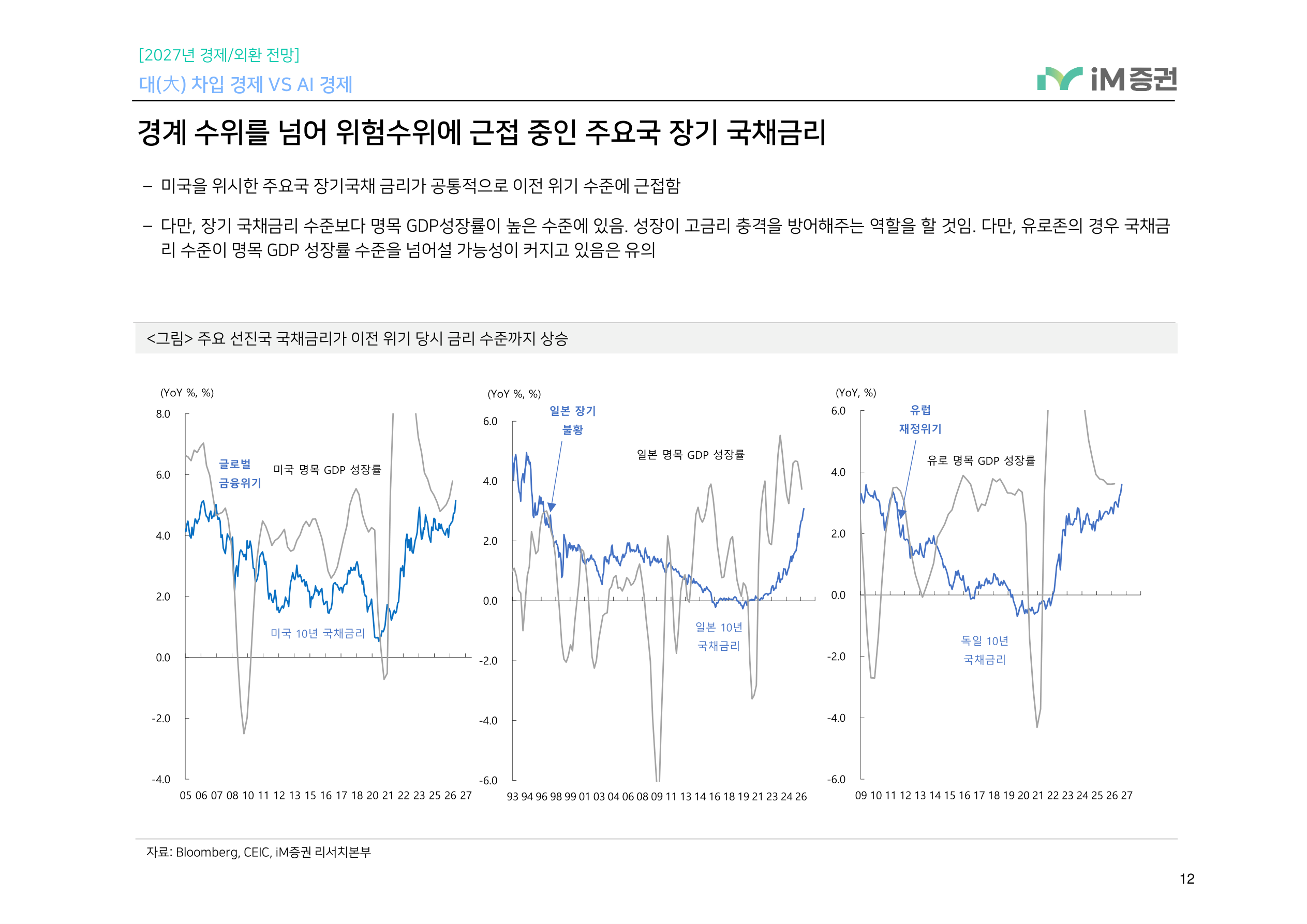 대(大) 차입 경제 VS AI 경제_iM증권 12페이지