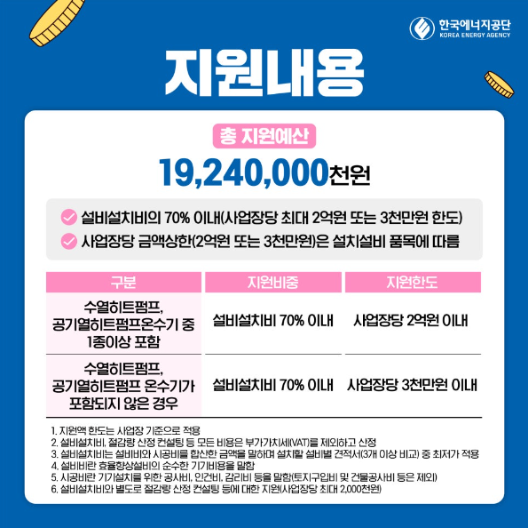 소상공인 에너지효율향상 지원사업 지원내용