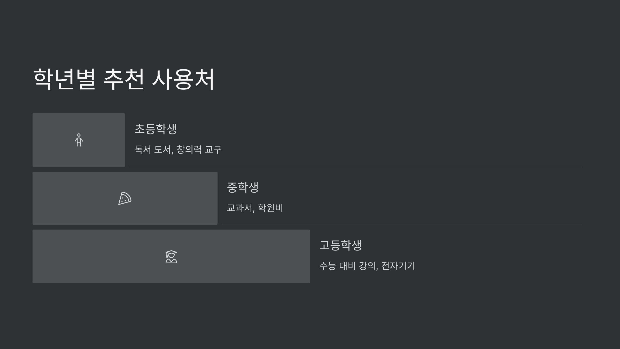 교육급여바우처 사용처