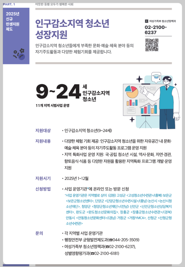 인구감소지역 청소년 성장지원