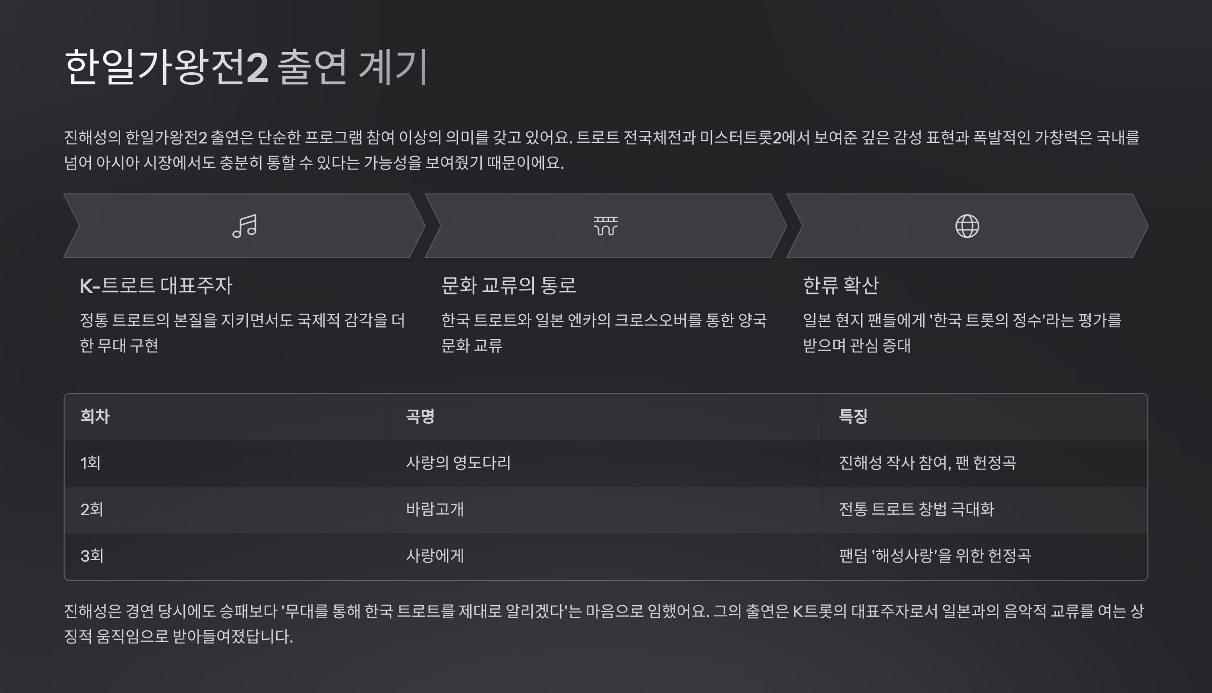 한일가왕전2 출연 계기