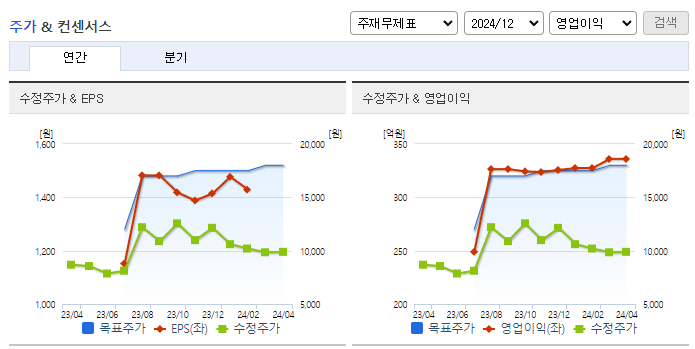 노바렉스_컨센서스