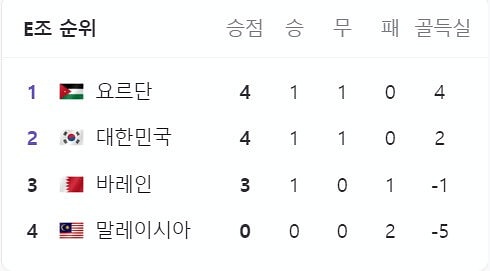 아시안컵-한국-말레이시아-축구-생중계-방송-경기-일정