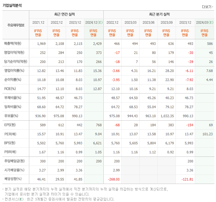 디지털대성_실적