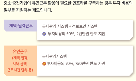 인프라지원