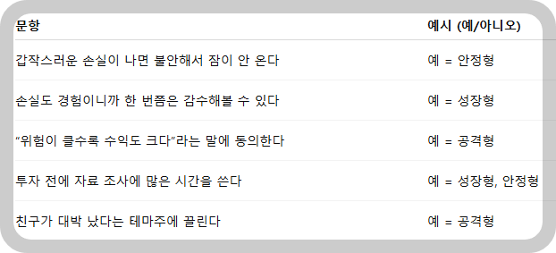 투자 성향 자가 테스트