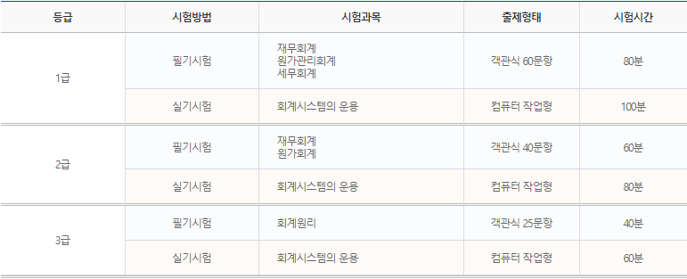 전산회계운용사 자격증