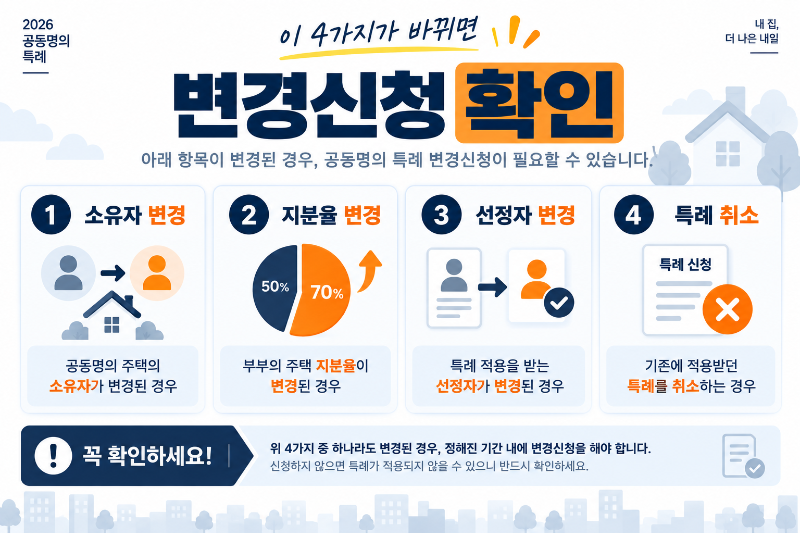 공동명의 1주택자 특례 변경신청이 필요한 네 가지 경우