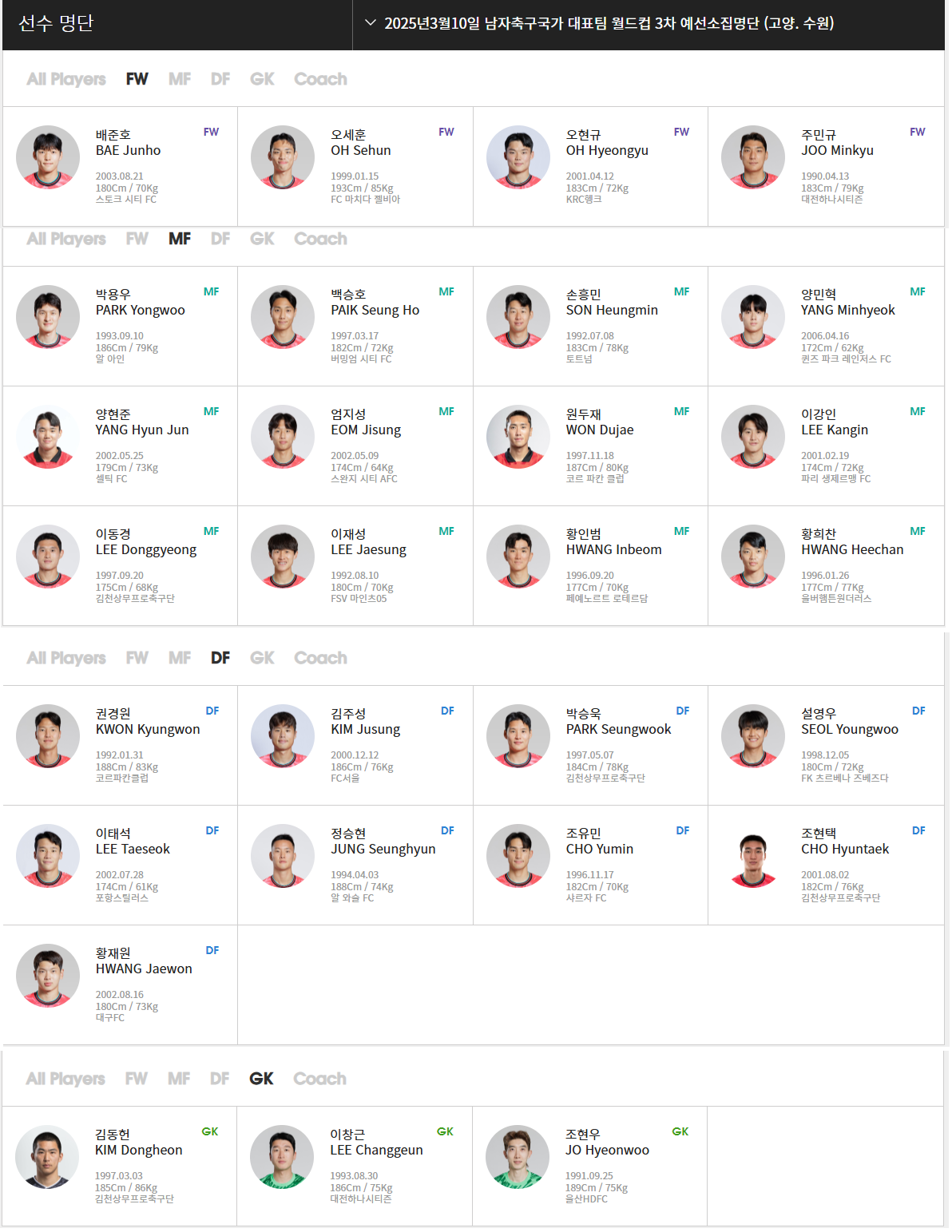 250310 축구 국가대표팀 명단 포지션별로 정리