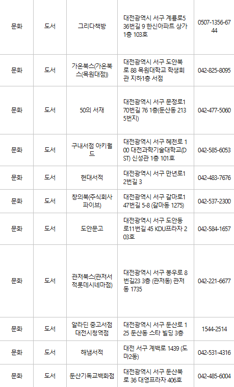 대전 서구 문화누리카드 사용처